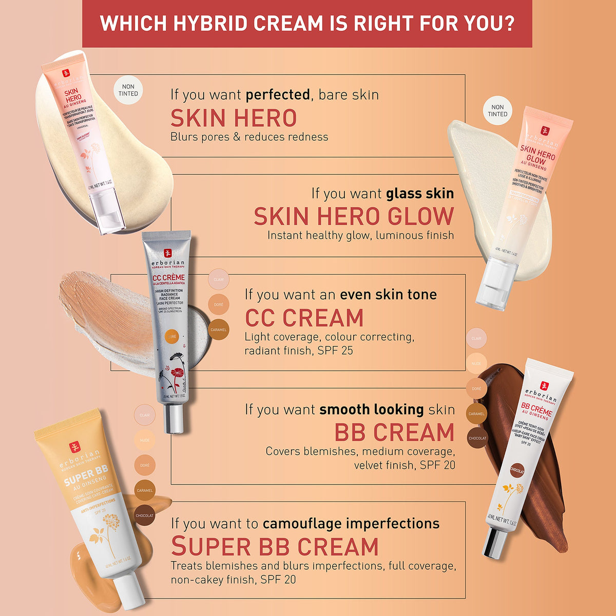 BB Cream (40ml) - 5 Options