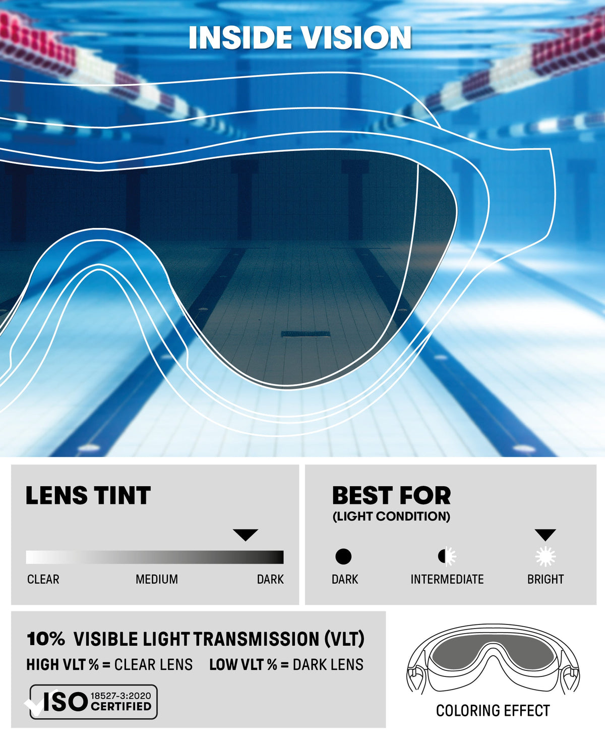 Arena The One Mirror Fitness Swim Mask - Blue/Grey