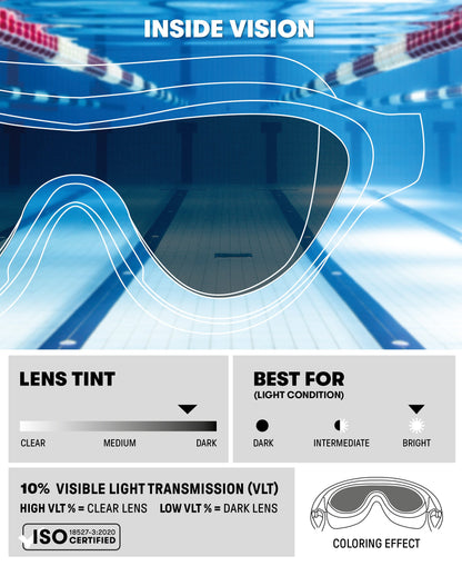 Arena The One Mirror Fitness Swim Mask - Blue/Grey