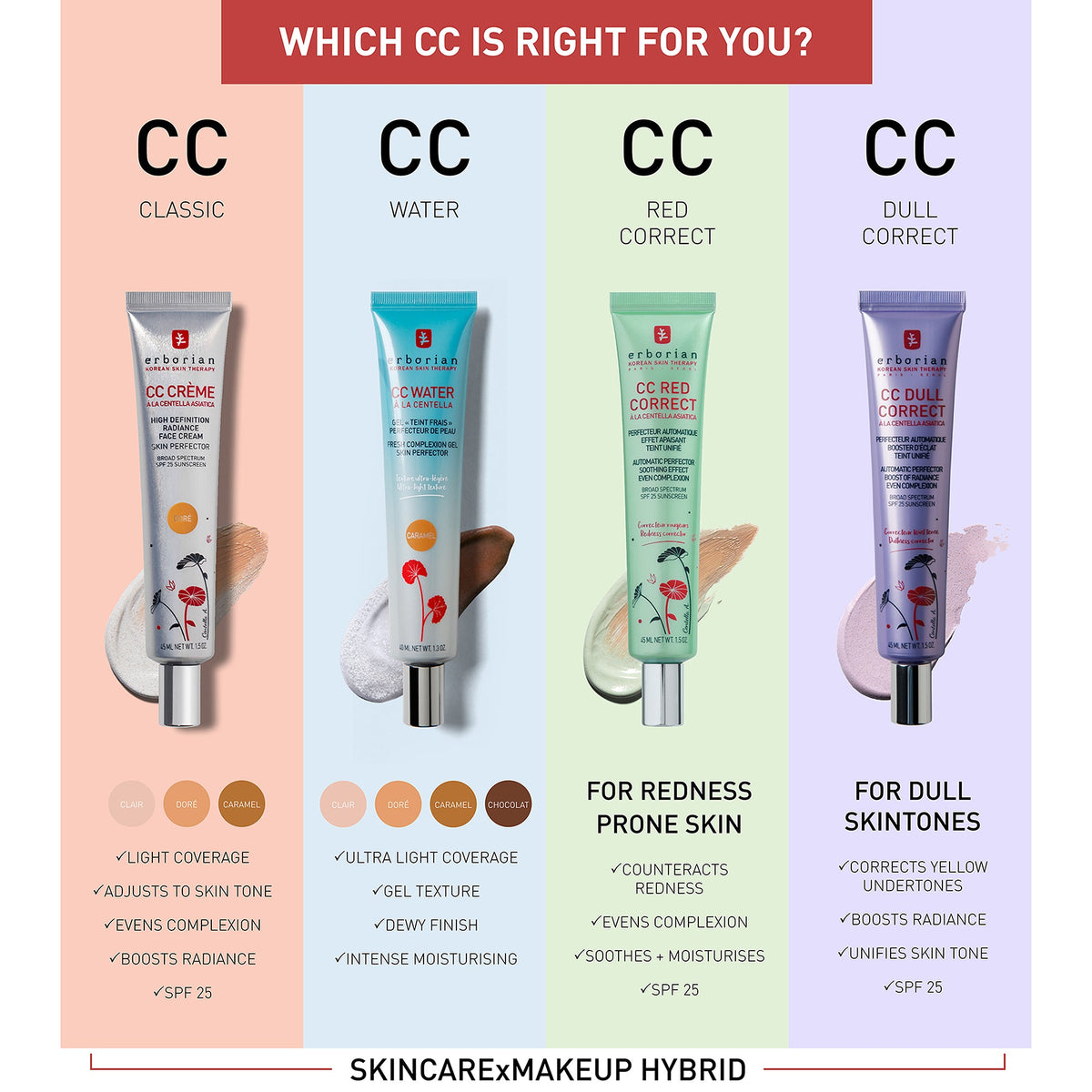 CC Red Correct