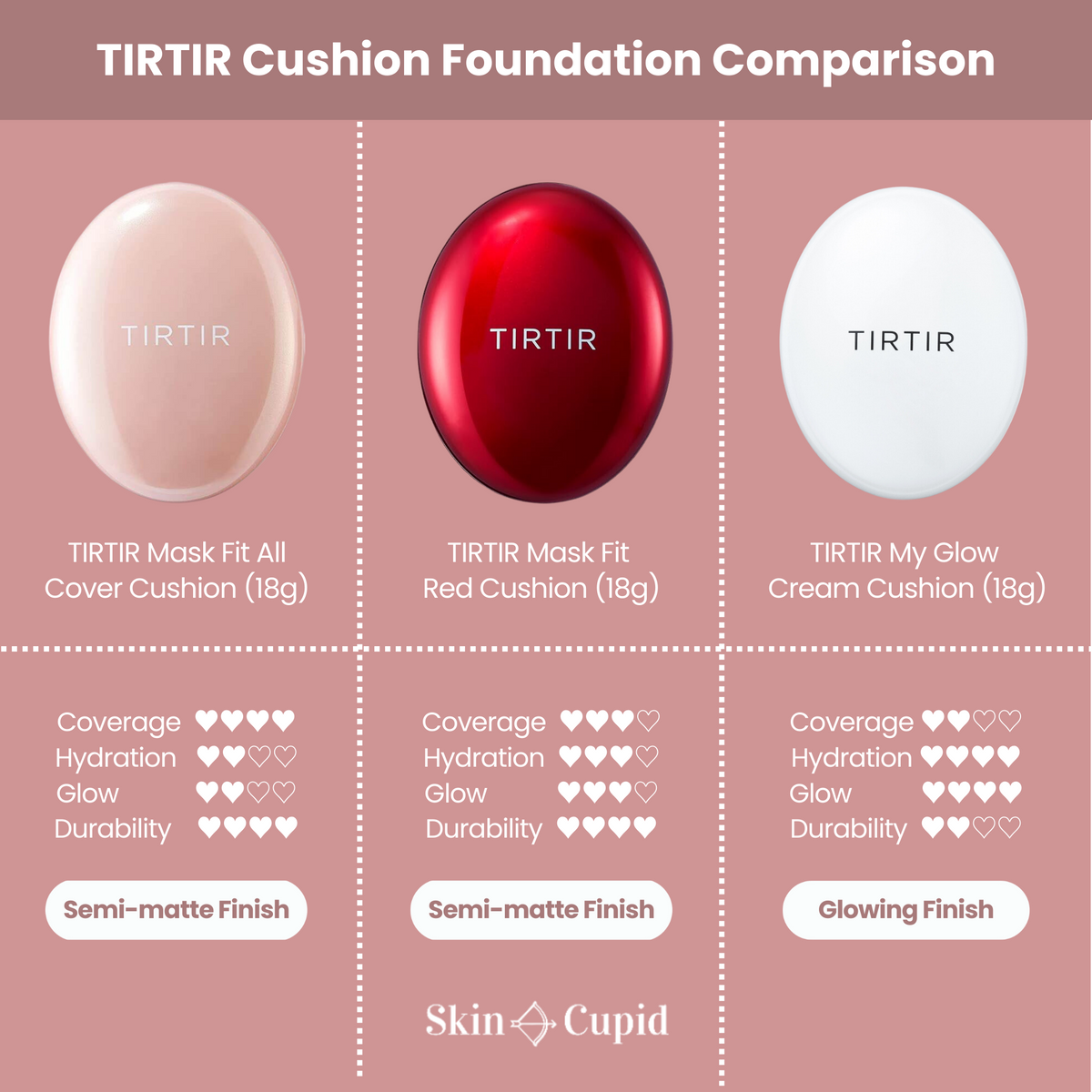 Mask Fit Red Cushion SPF40 PA++ (18g) 30 Options