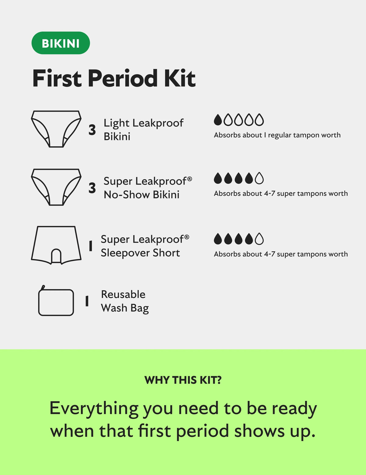 Teen First Period Kit - Bikini
