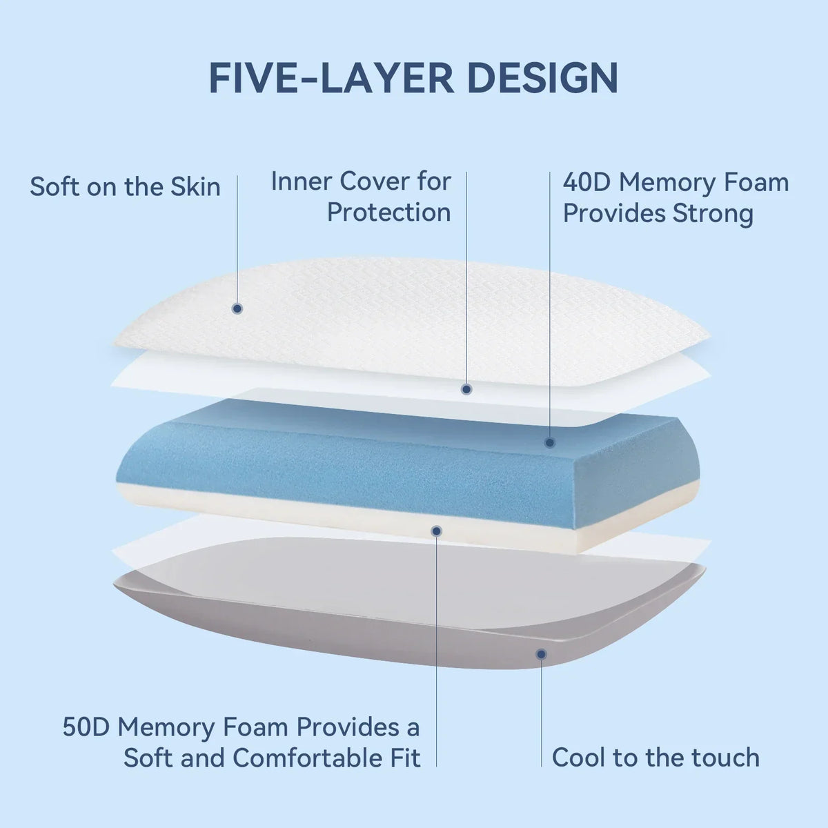 Dual-Sided Memory Foam Ergonomic Pillow for Neck Support