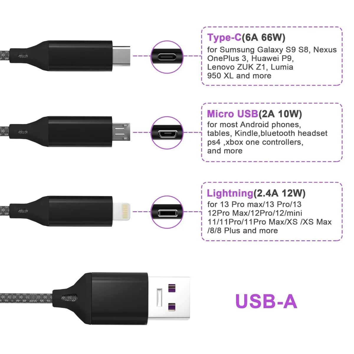3-in-1 Multi Charging Cable