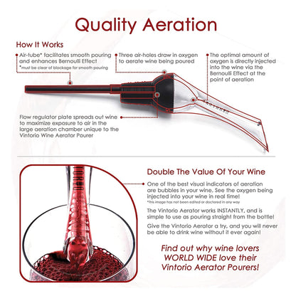 1947Kitchen 2-Pack: Premium Wine Aerator Pourer And Decanter Spout