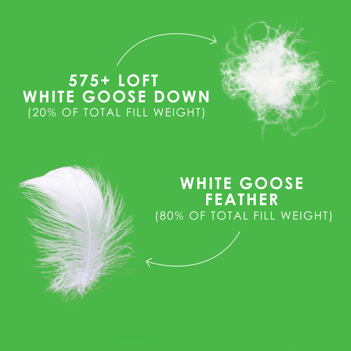 Canadian Down & Feather Company White Goose Feather & Down Duvet, Regular Weight
